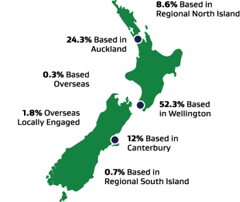 Map of New Zealand showing the number of MBIE people in the different regions.