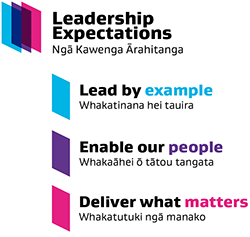 Leadership expectations