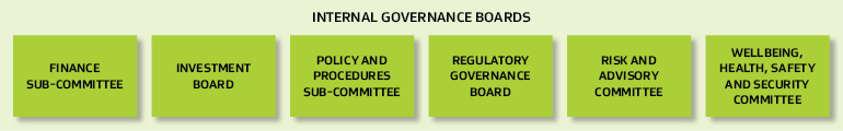 Internal Governance Boards