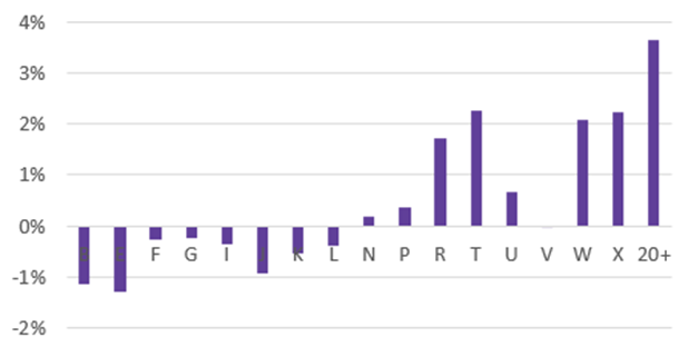 gender pay gap by pay band