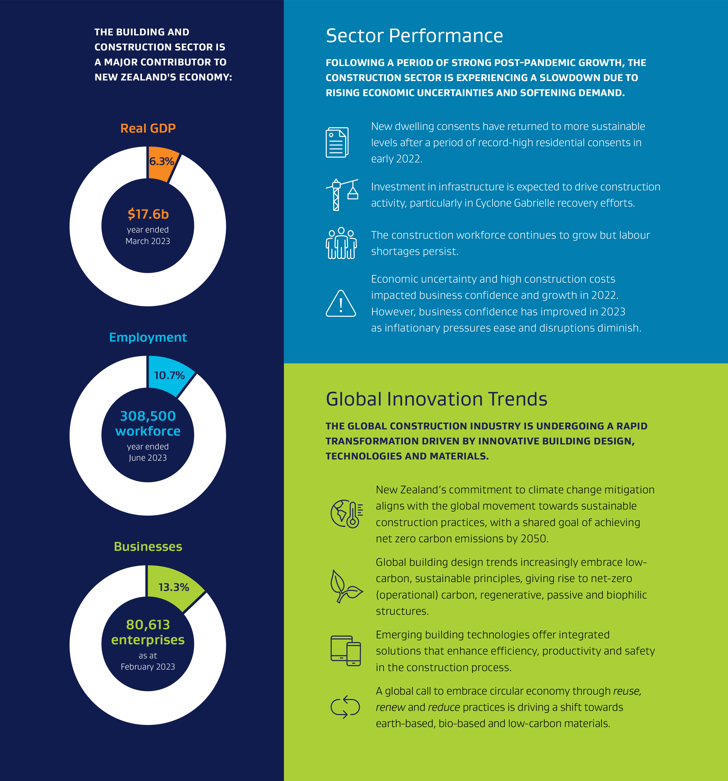 Infographic: key insights into the sector’s performance and emerging trends