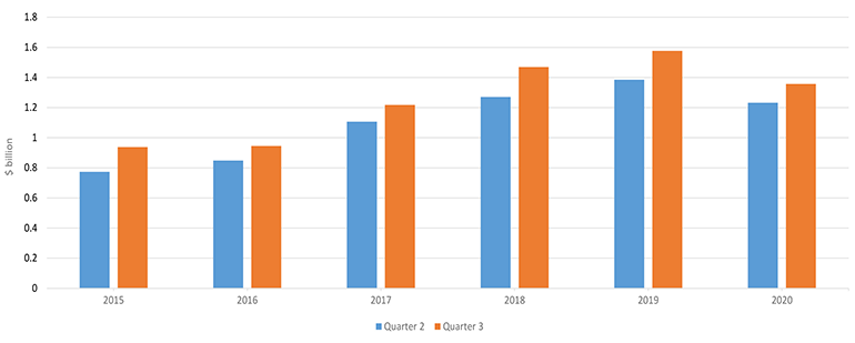 Quarterly building products imports January 2021