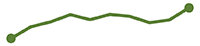 A sparkline showing the trend over time in the amount of electricity generated from renewable sources.