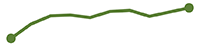 A sparkline showing the trend over time in the amount of total primary energy supply from renewable sources