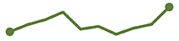 A sparkline showing the trend over time in the share of total final energy consumption from renewable sources. 