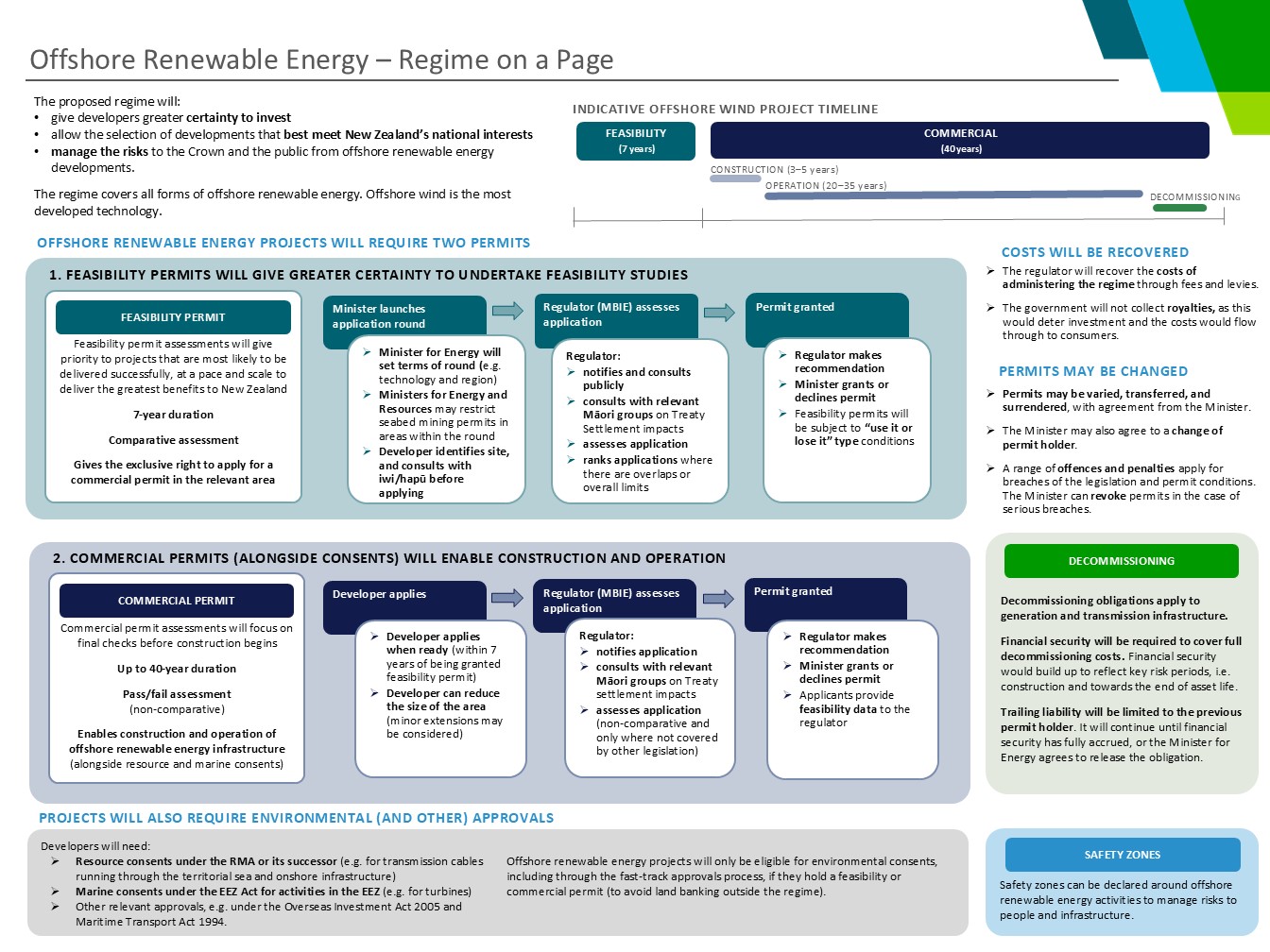 offshore renewable energy regime on a page