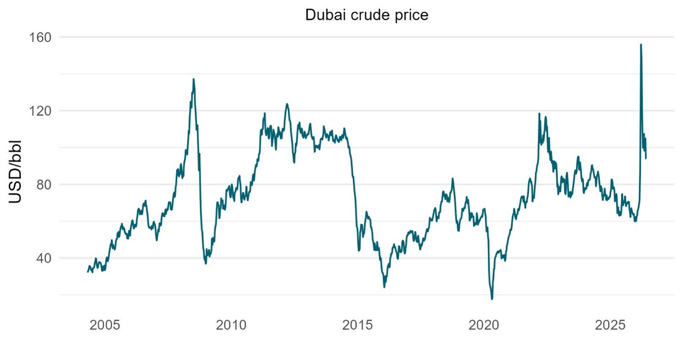 Dubai crude price