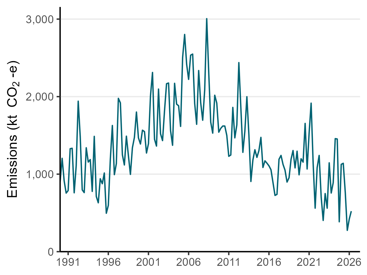 electricity ghg emissions