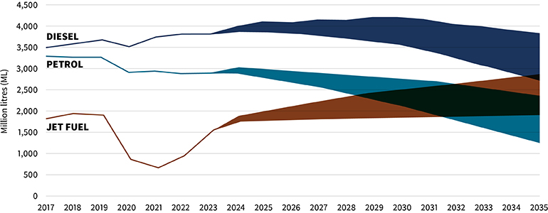 fig-2-diesel-petrol-jet-fuel