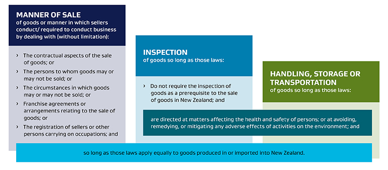 Types of laws not affected by the Trans-Tasman Mutual Recognition Arrangement