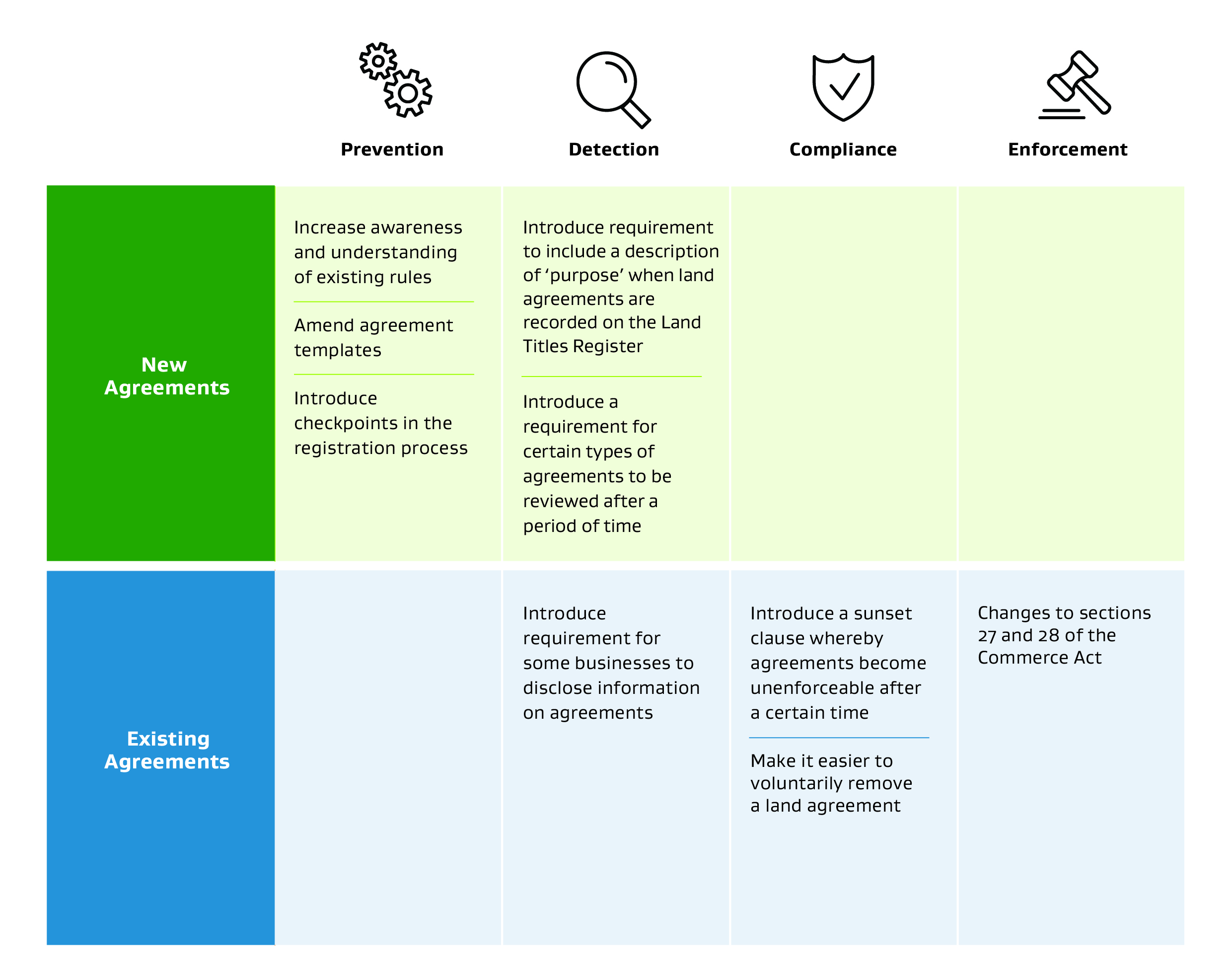 Overview of the range of options considered in this document