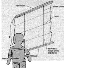 Illustration depicting child caught between the inner cord of a Roman shade and the material.