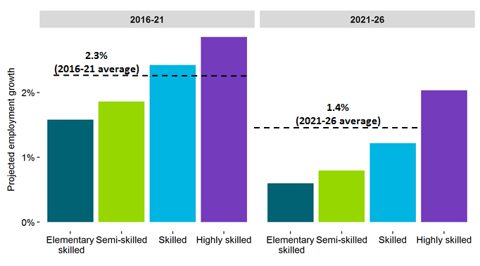 annual average percentage change chart