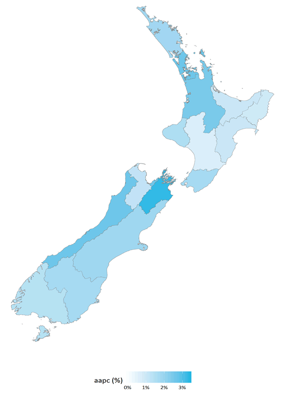 annual average percentage change