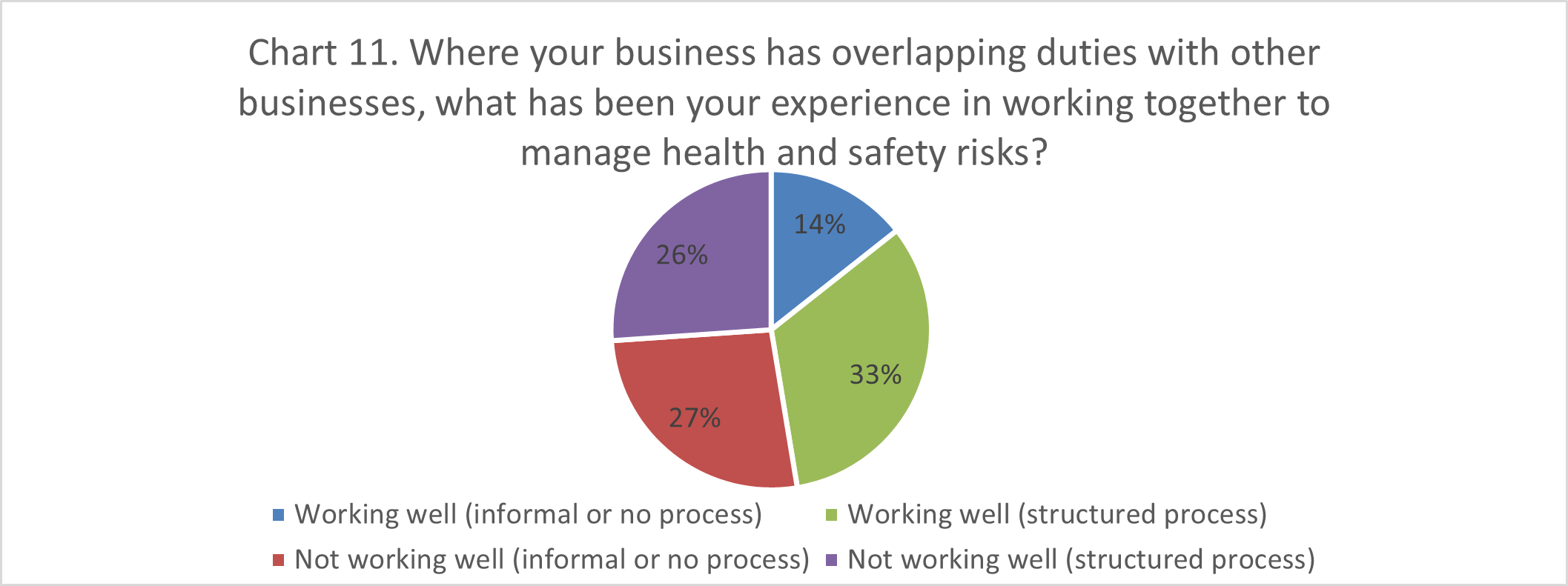 Image of a pie chart. Data in following accordion.