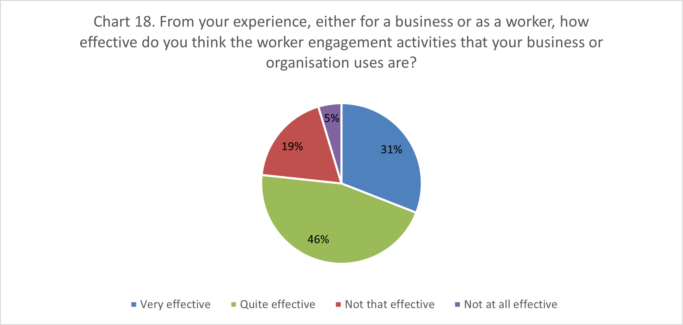 Image of a pie chart. Data in following accordion.