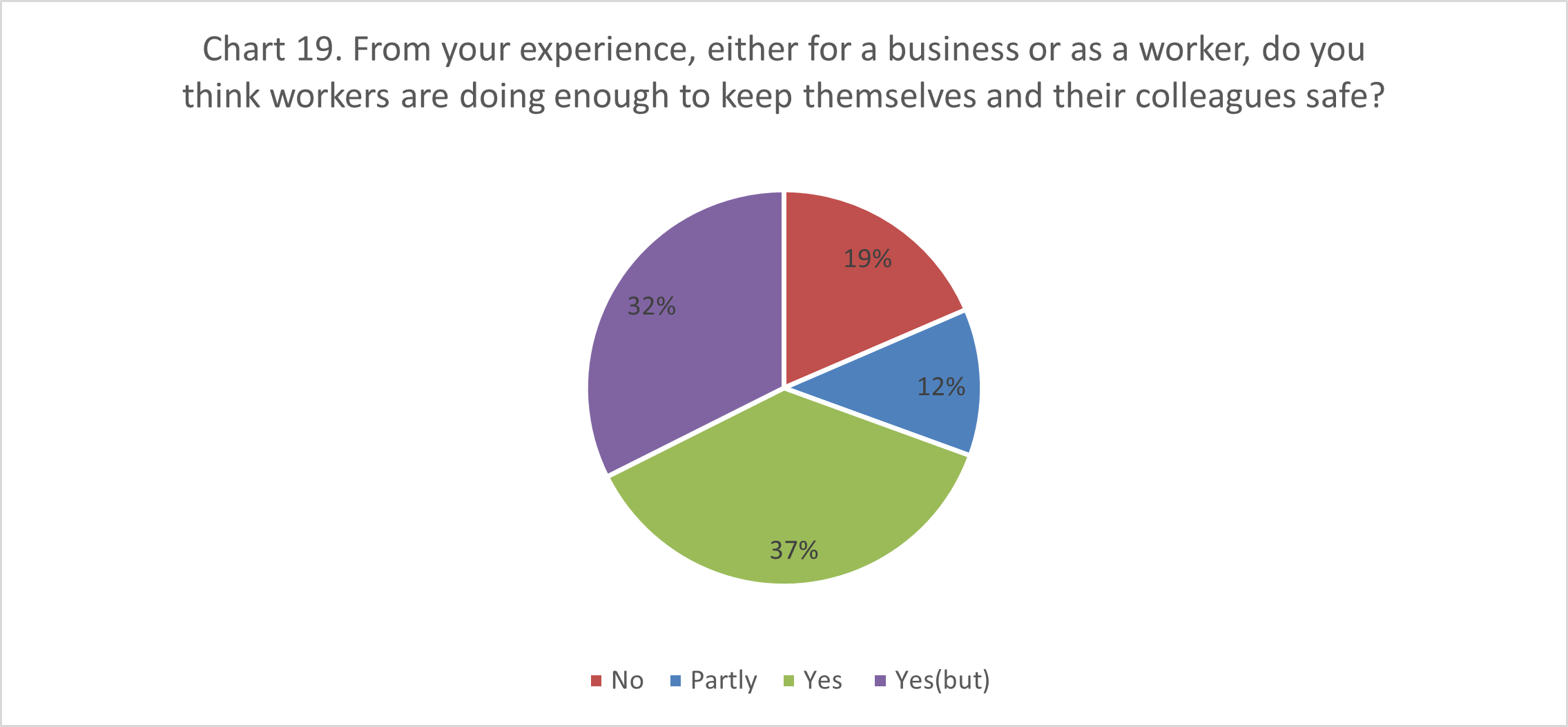 Image of a pie chart. Data in following accordion.