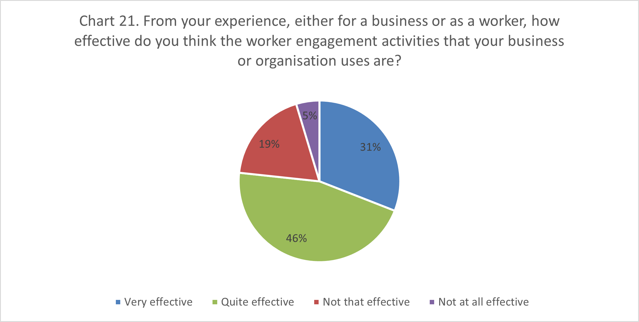 Image of a pie chart. Data in following accordion.