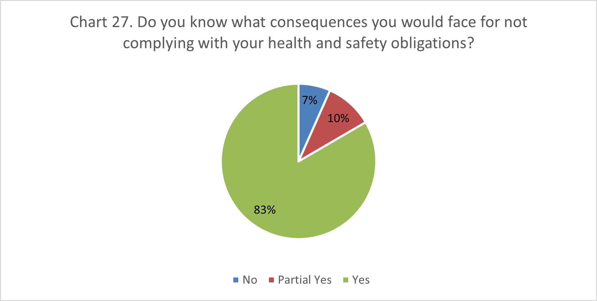Image of a pie chart. Data in following accordion.