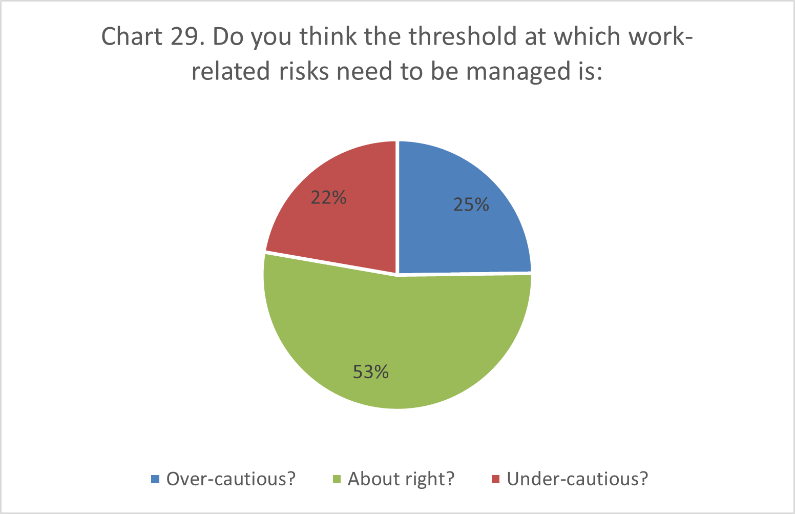Image of a pie chart. Data in following accordion.