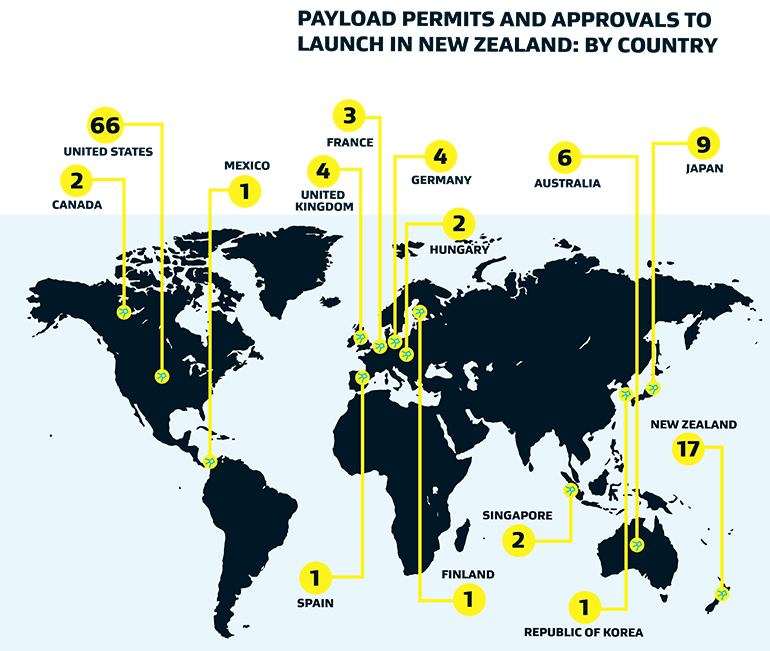Payload permits and approvals to launch in New Zealand: By country