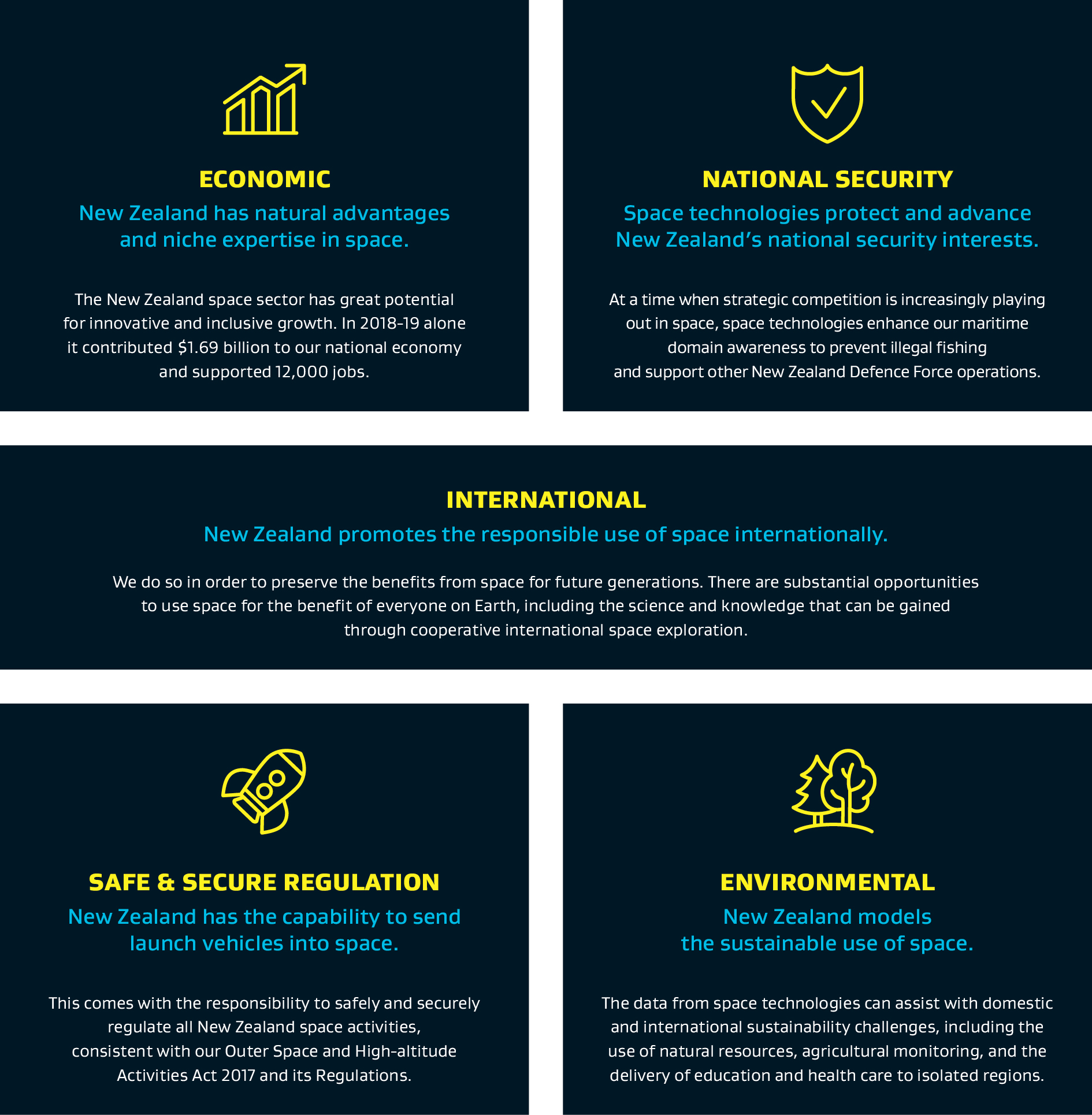 cross cutting government interests in space infographic 770