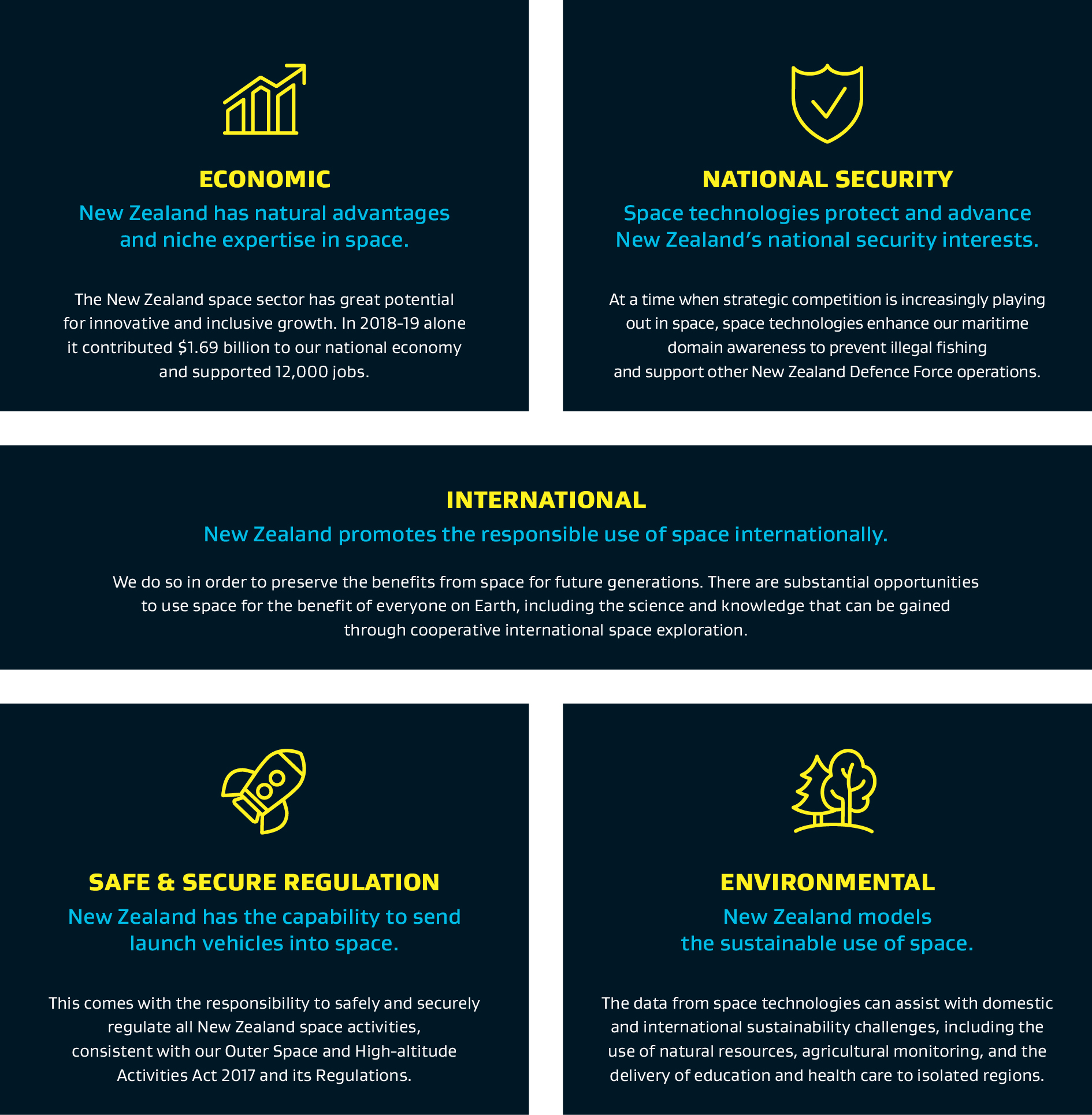 cross cutting government interests in space infographic 770