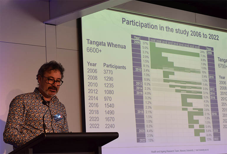Dr Brendan Stevenson presents the make-up of the project’s longitudinal study of ageing at the “Ageing of Aotearoa” book launch in Wellington. 