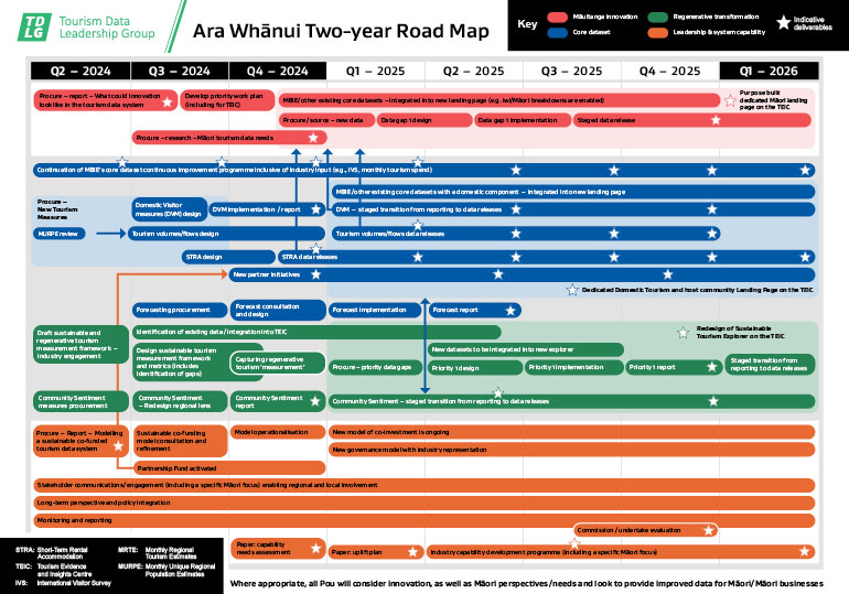 road map