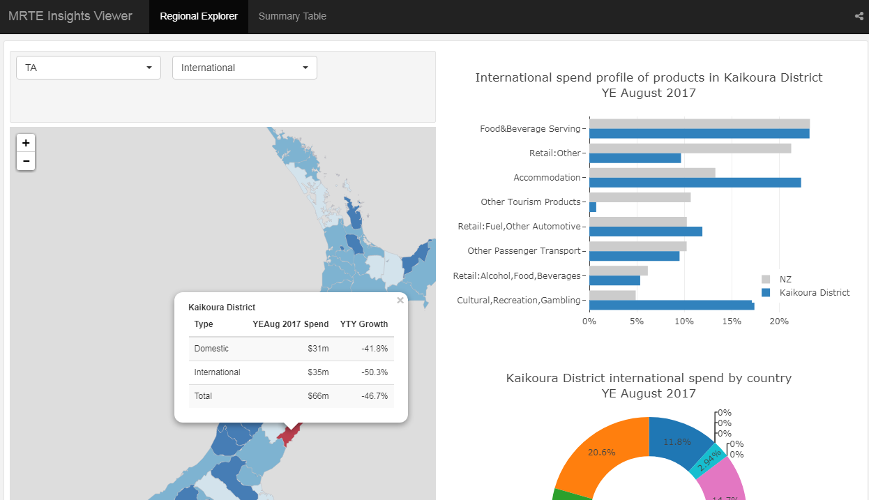 mrte insights viewer