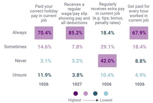 Employment and pay | Ministry of Business, Innovation & Employment