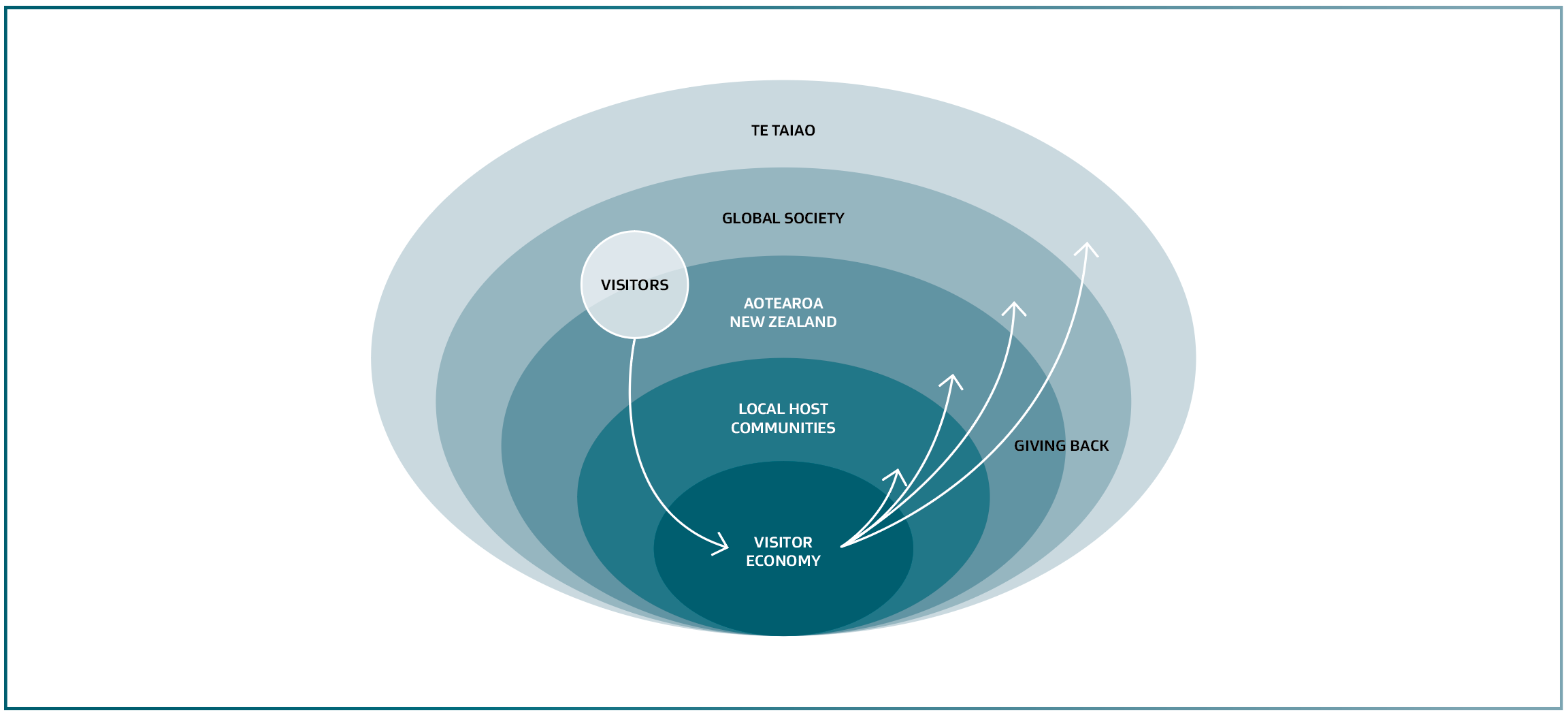 Better Work Action Plan Visitor Economy