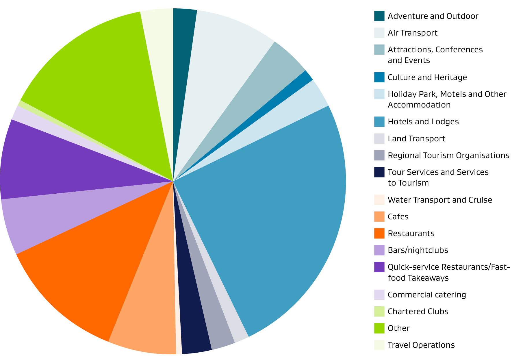 Better Work Action Plan workforce survey pie graph