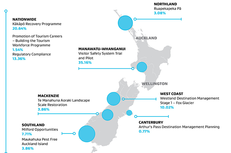 figure 1 map showing funding by region 770px