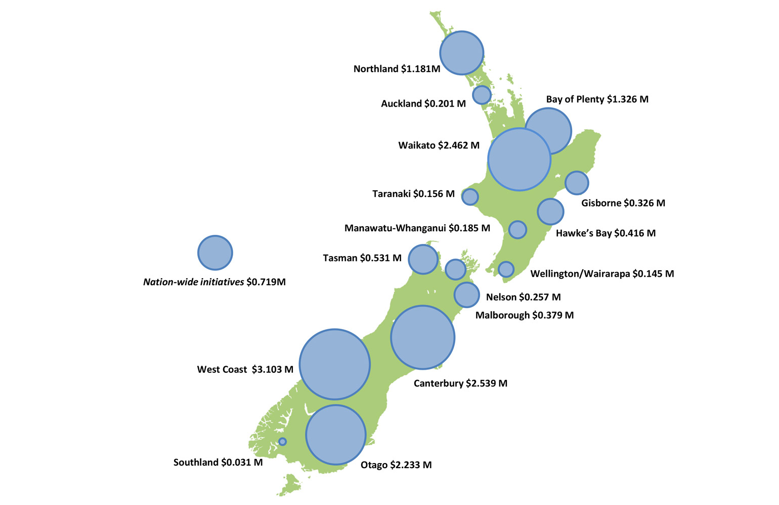 Map showing funding allocation by region in the Responsible Camping Funding round 1-2.