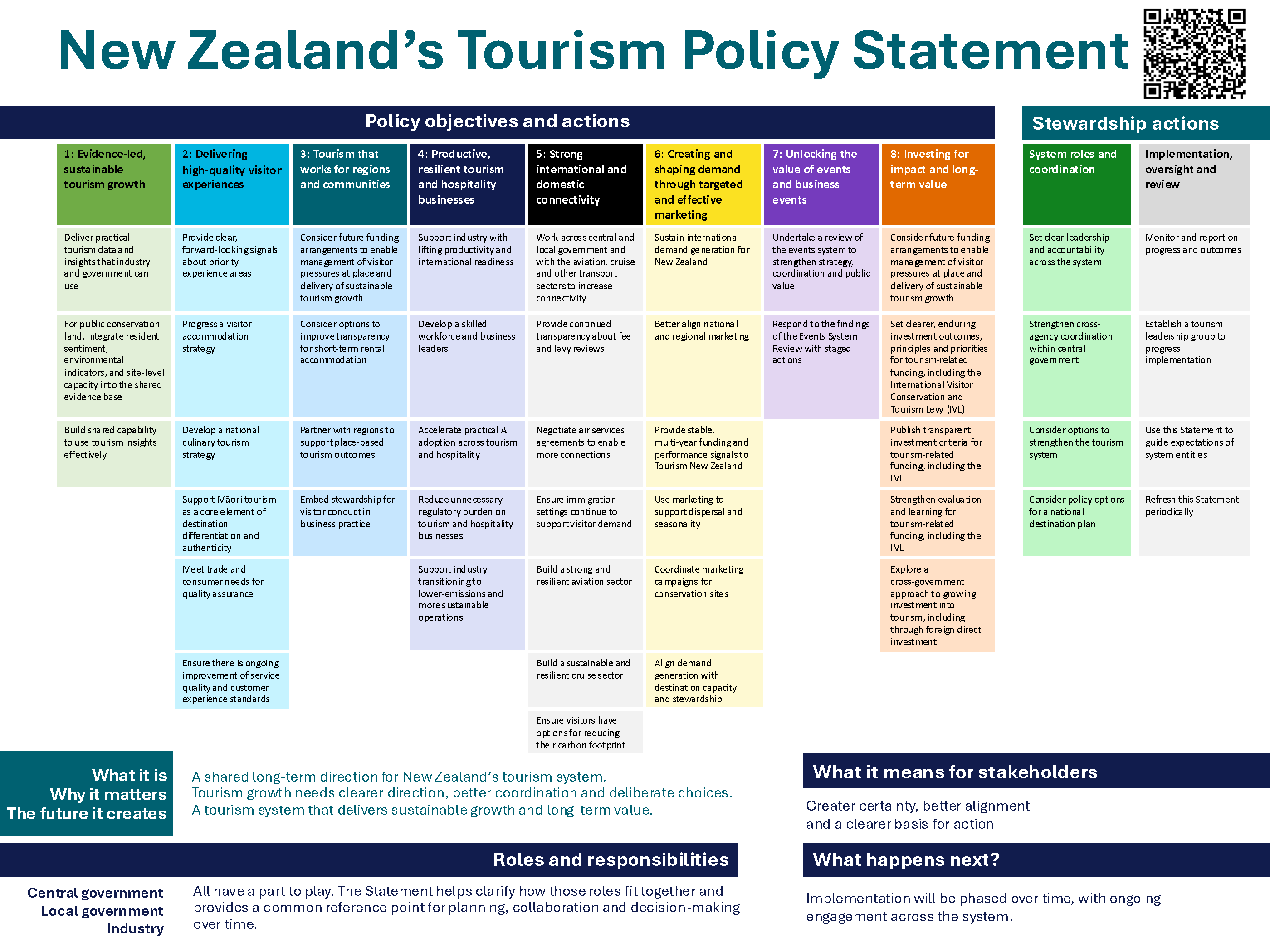overview of the tourism policy statement