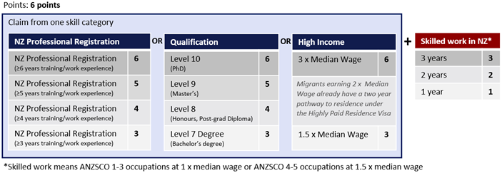 future of the skilled migrant category figure 1